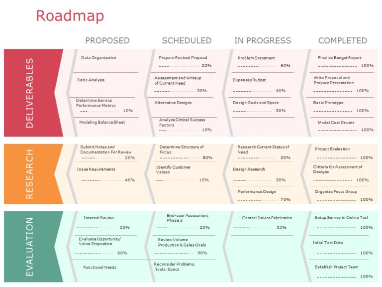 Strategy Roadmap 04 PowerPoint Template & Google Slides Theme