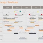 Strategy Roadmap 06 PowerPoint Template & Google Slides Theme