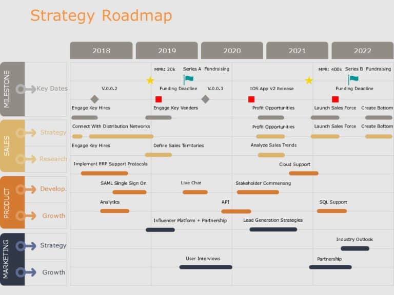 Strategy Roadmap 06 PowerPoint Template & Google Slides Theme