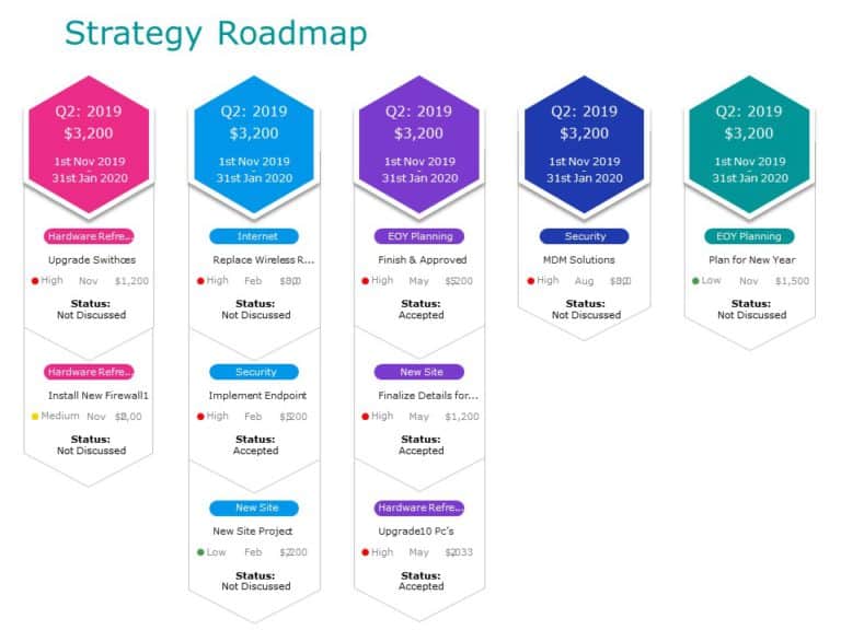 Strategy Roadmap 07 PowerPoint Template & Google Slides Theme