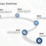 Strategy Roadmap 09