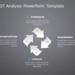 Swot Analysis 1 PowerPoint Template & Google Slides Theme