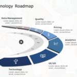 Technology Roadmap 03