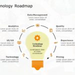Technology Roadmap 04 PowerPoint Template & Google Slides Theme