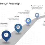 Technology Roadmap 07