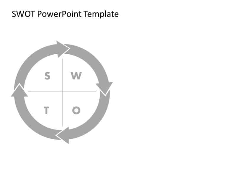 SWOT Example Animation PowerPoint Template & Google Slides Theme 4