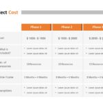 Business Proposal Deck 2 PowerPoint Template & Google Slides Theme 17