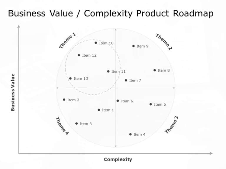 Product Theme Roadmap PowerPoint Template & Google Slides Theme 1