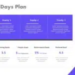 Animated 30 60 90 plan for Manager PowerPoint Template & Google Slides Theme 1