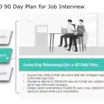 30 60 90 day plan for interview 01 PowerPoint Template & Google Slides Theme 1