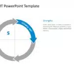 SWOT Example Animation PowerPoint Template & Google Slides Theme 1