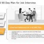 30 60 90 day plan for interview PowerPoint Template 01 & Google Slides Theme 2