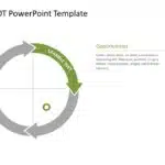 SWOT Example Animation PowerPoint Template & Google Slides Theme 3