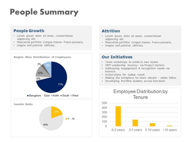 Business Review Presentation PowerPoint Template & Google Slides Theme 21