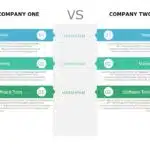 Company Comparison Chart PowerPoint Template & Google Slides Theme 3