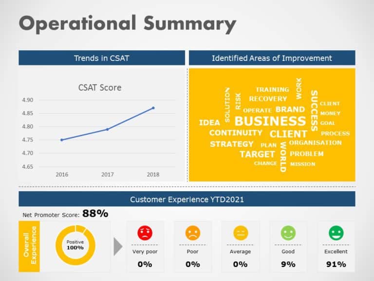 Business Review Presentation PowerPoint Template & Google Slides Theme 8