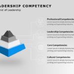 Leadership Competencies 05 PowerPoint Template
