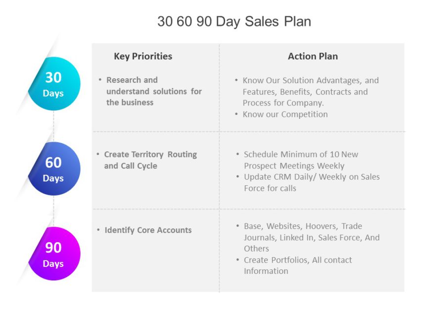 30 60 90 sales plan | 30 60 90 day sales plan Templates | SlideUpLift