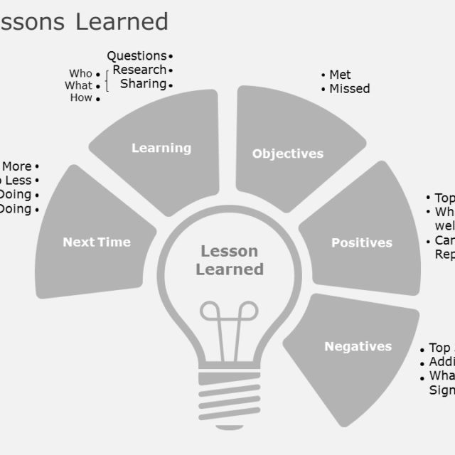 Lessons Learned 02 Lessons Learned Templates Slideuplift