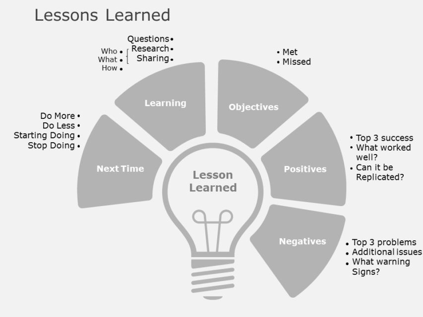 Lessons Learned 01 | Lessons Learned Templates | SlideUpLift