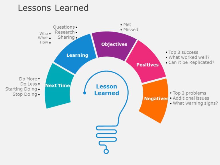 The lessons I learned about lessons learned