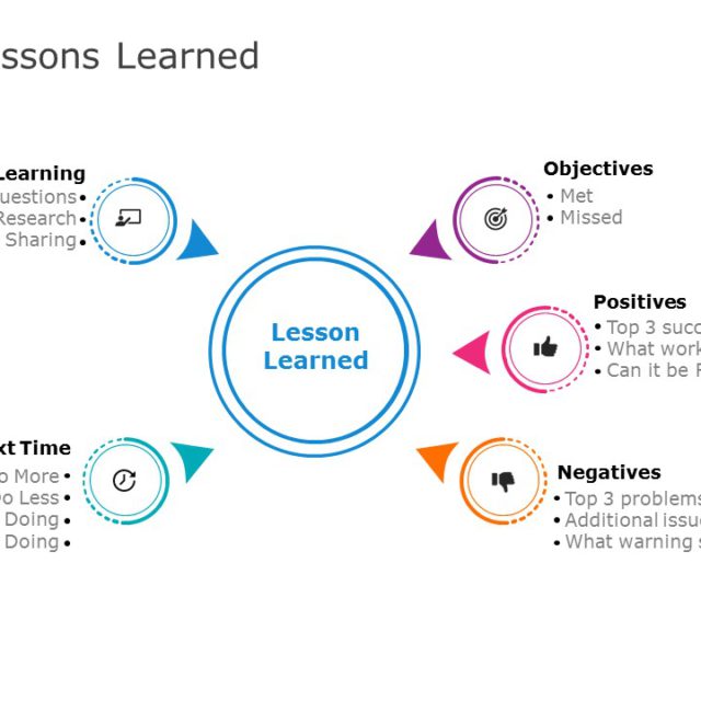 Lessons Learned 04 | Lessons Learned Templates | SlideUpLift