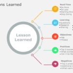 Lessons Learned 04 PowerPoint Template & Google Slides Theme
