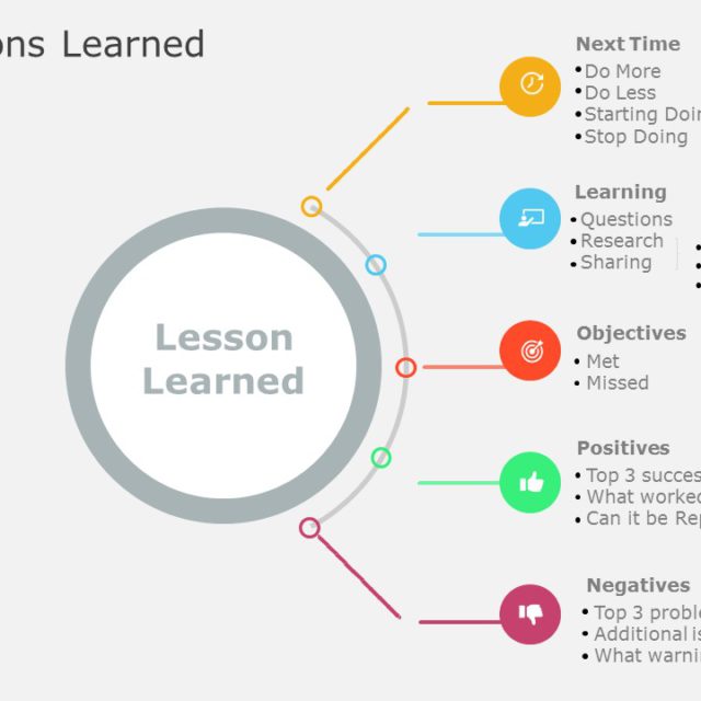 Lessons Learned 03 | Lessons Learned Templates | SlideUpLift