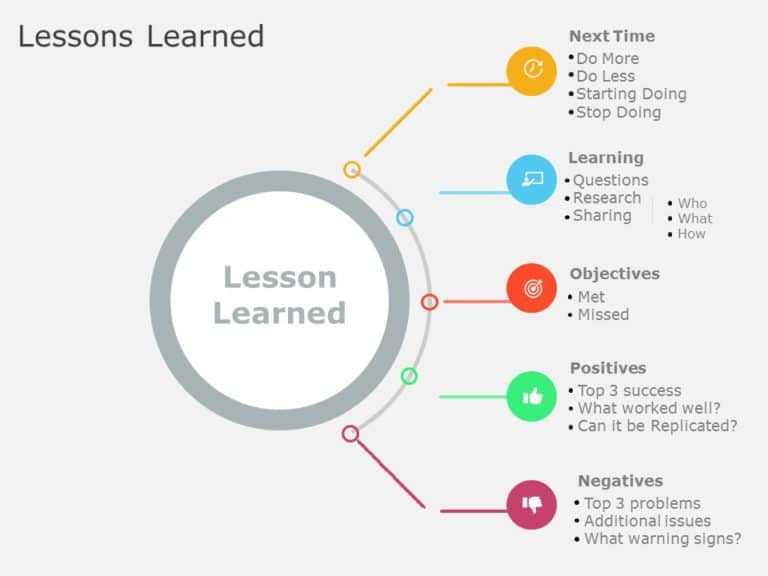 Lessons Learned 04 PowerPoint Template & Google Slides Theme