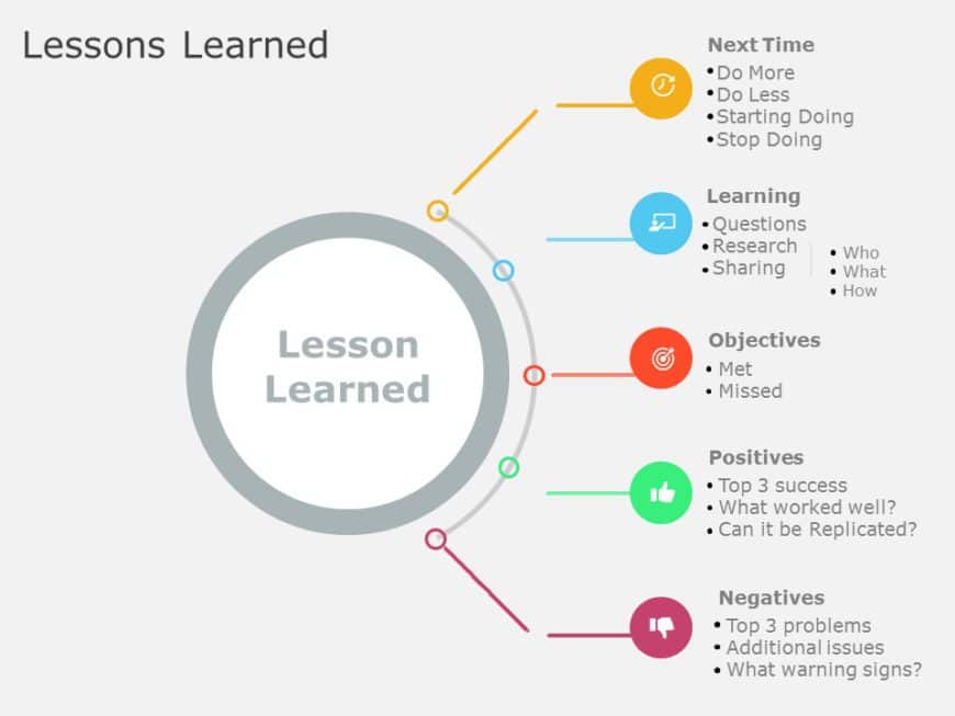 Lessons Learned 04 PowerPoint Template