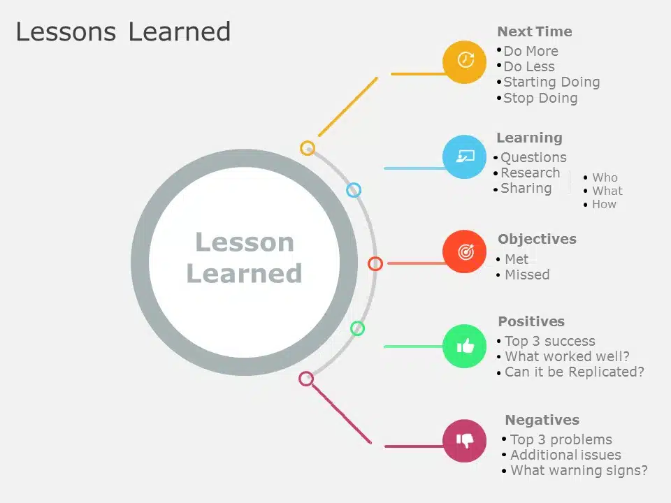 project lessons learned powerpoint presentation template