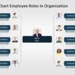 Org Chart Employee Roles PowerPoint Template & Google Slides Theme