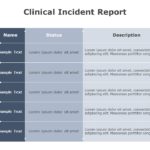 Clinical Incident Report 04 PowerPoint Template & Google Slides Theme