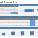 Project Resource Planning PowerPoint Template