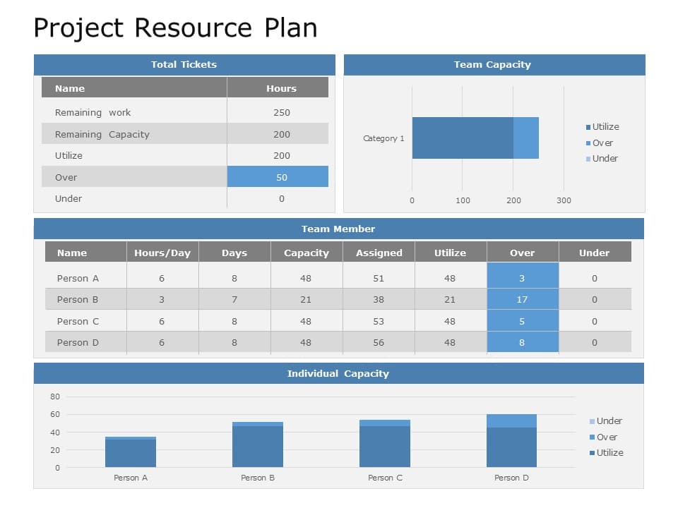 Project Resource Plan 01 PowerPoint Template & Google Slides Theme