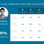 Employee Feedback 360 Review PowerPoint Template