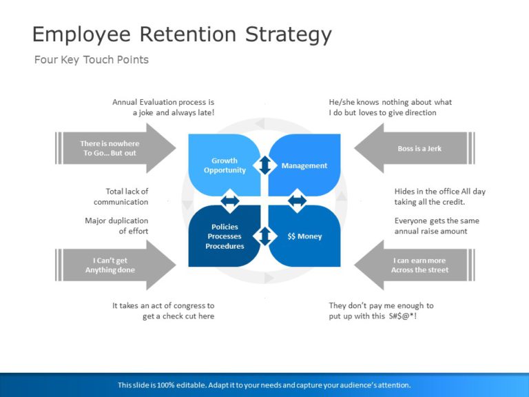 Employee Retention 03 PowerPoint Template
