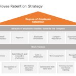 Employee Retention 04 PowerPoint Template & Google Slides Theme