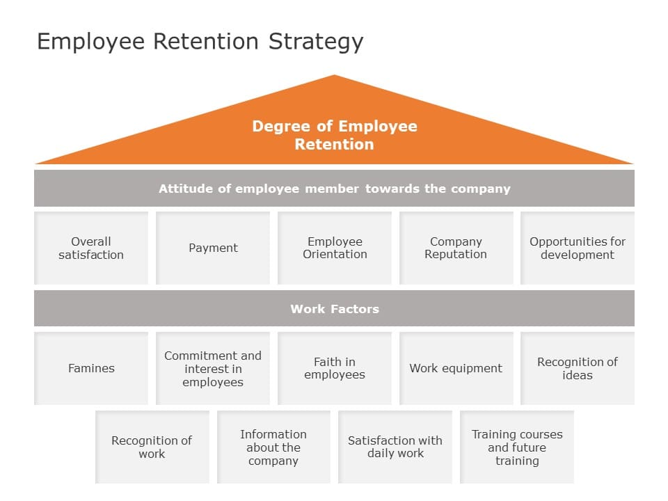 Employee Retention 04 PowerPoint Template