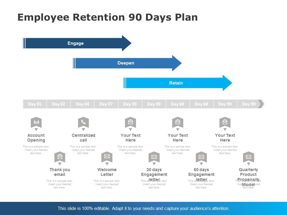 Employee Retention Plan PowerPoint Template