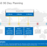 First 30 60 90 Day Planning PowerPoint Template & Google Slides Theme