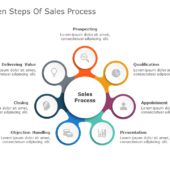 Pre Sales Process PowerPoint Template