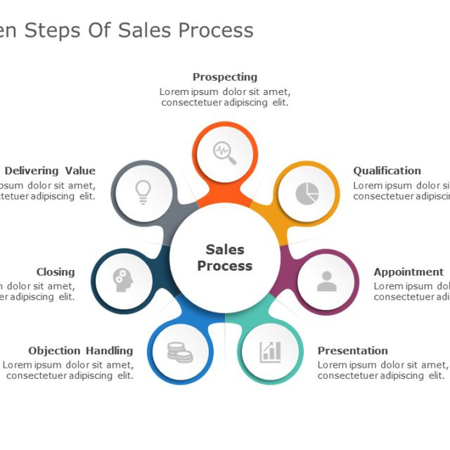 Sales Activity Process PowerPoint Template