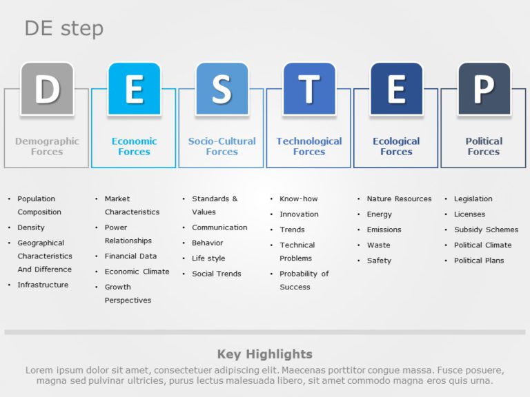 DESTEP Analysis Model 01 PowerPoint Template & Google Slides Theme