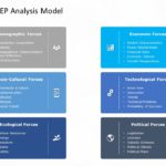 DESTEP Analysis Model 03