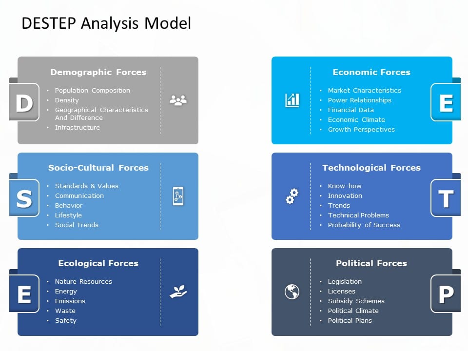 DESTEP Analysis Model 03 PowerPoint Template & Google Slides Theme