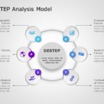 Free DESTEP Analysis Model 05 PowerPoint Template & Google Slides Theme