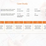 Animated Case Study Timeline PowerPoint Template