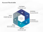 Account Receivables PowerPoint Template | SlideUpLift