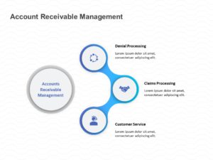 Accounts Receivable Process PowerPoint Template | SlideUpLift